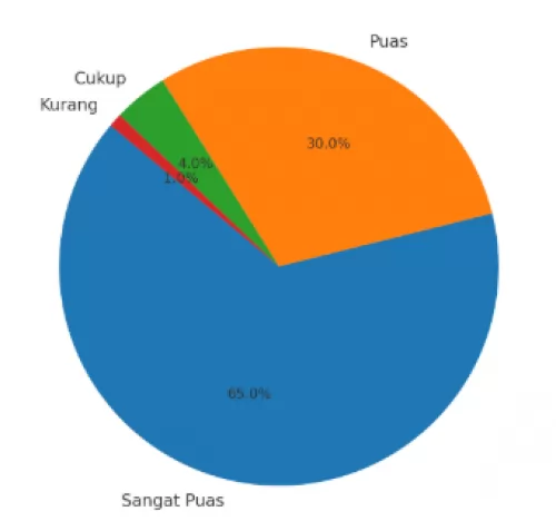Jasa Guru Privat Digital Marketing Panggilan Bekasi β Belajar Praktis di Rumah Anda